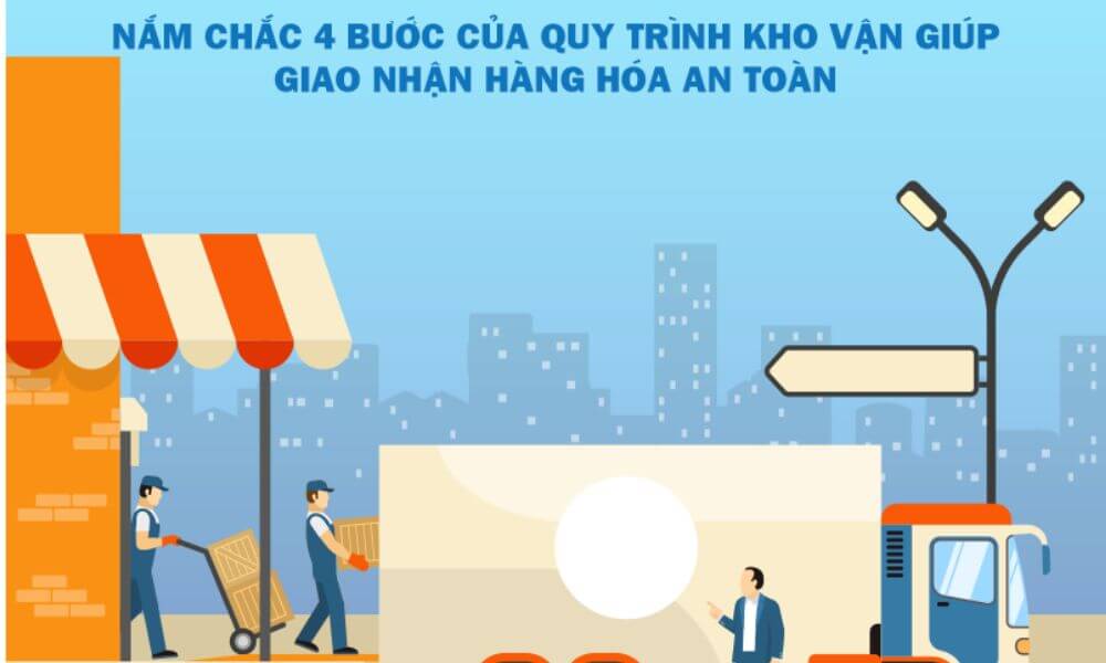 Quy trình vận hành dịch vụ kho vận chi tiết